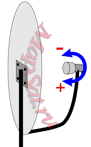 Настройка угла поворота конвертера спутниковой антенны