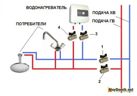 Установка и подключение проточного водонагревателя к водопроводу и электросети