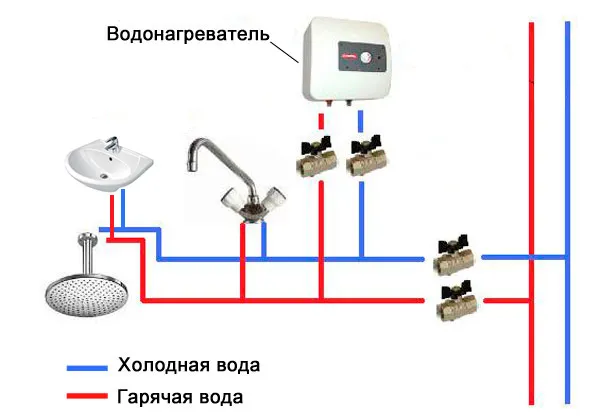 Схема подключения проточного водонагревателя