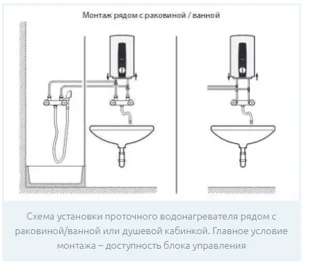 Схема установки проточного водонагревателя рядом с раковиной