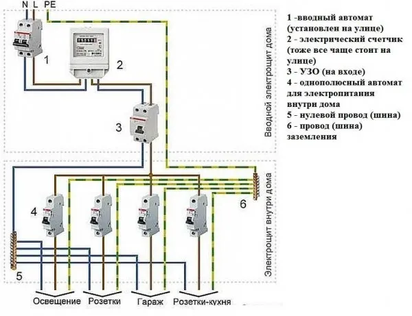 Схема электропроводки в деревянном доме при однофазном подключении (220 В)