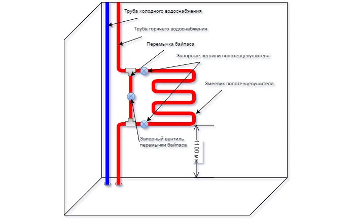 Схема подключения полотенцесушителя