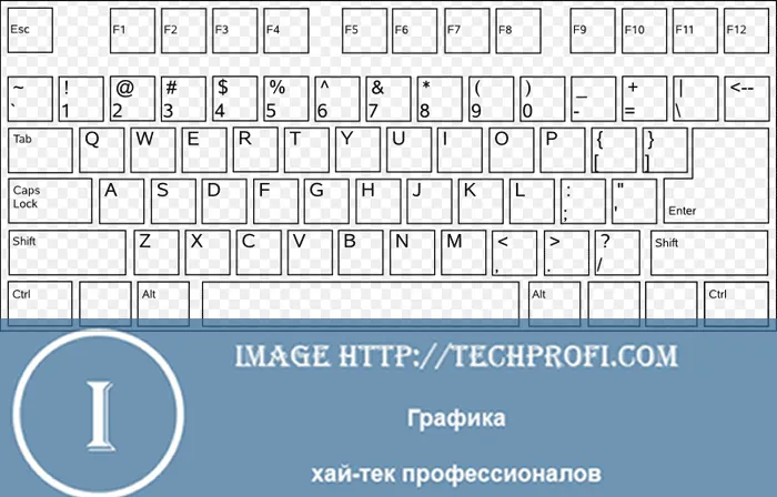 Раскладка клавиатуры рис1