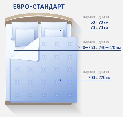 Размеры постельного белья евро стандарт