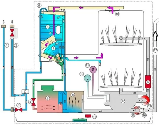 Принцип работы типовой посудомоечной машины: конструкция, основные узлы, правила эксплуатации