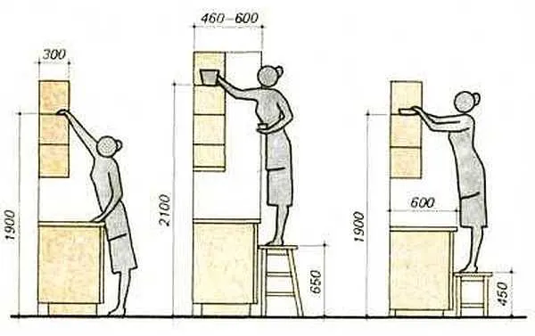 Размеры навесных шкафов для кухни