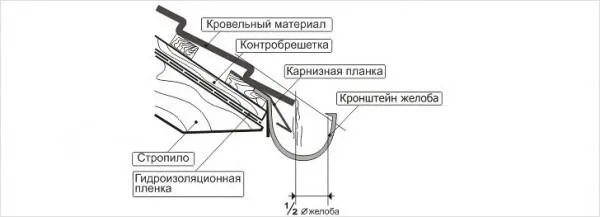 Схема установки водосточного желоба