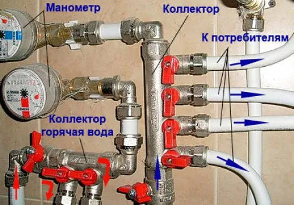 Kollektornaya sistema vodosnabzheniya