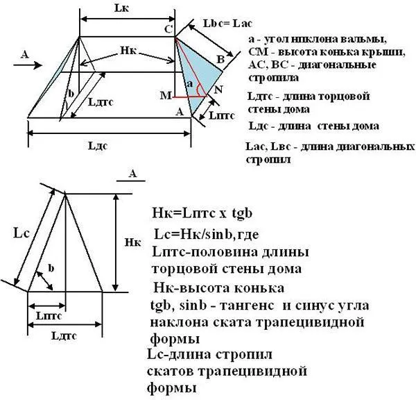 расчет угла наклона крыши