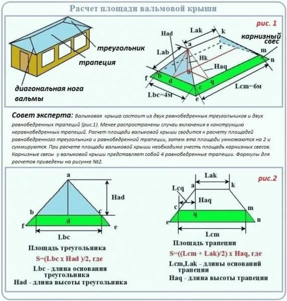 Полувальмовая крыша