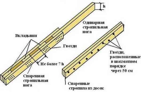 Как спаривать стропила из досок