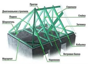 Детали вальмовой крыши