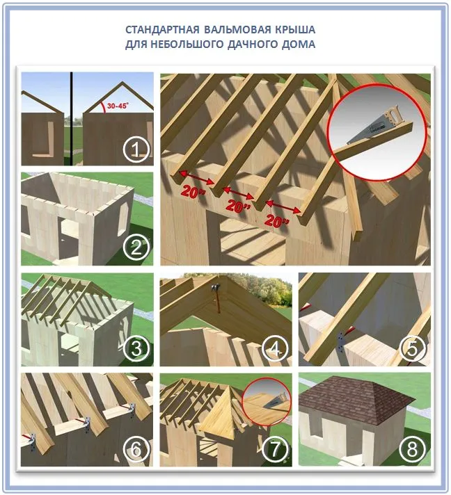 Устройство вальмовой крыши для небольшого дачного домика