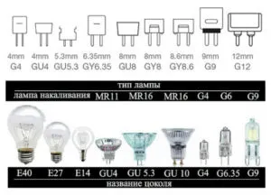 Сравнение видов цоколей ламп