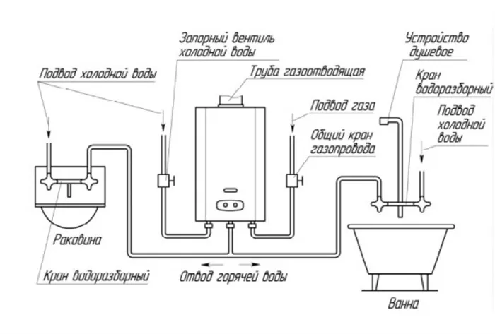 Схема обвязки газовой колонки
