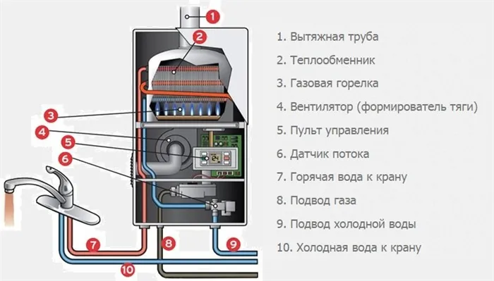 Устройство и схема разводки газовой колонки