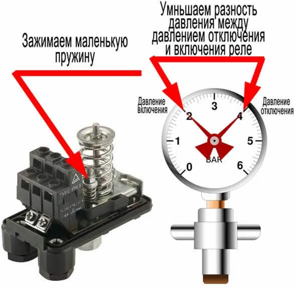 настройка регулятора давления воды