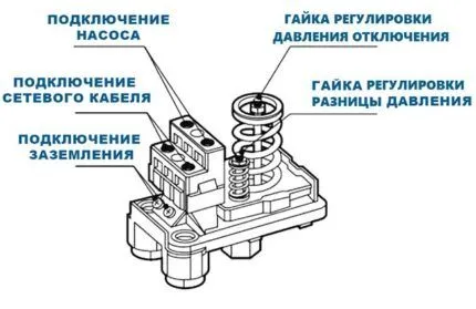 Устройство реле давления