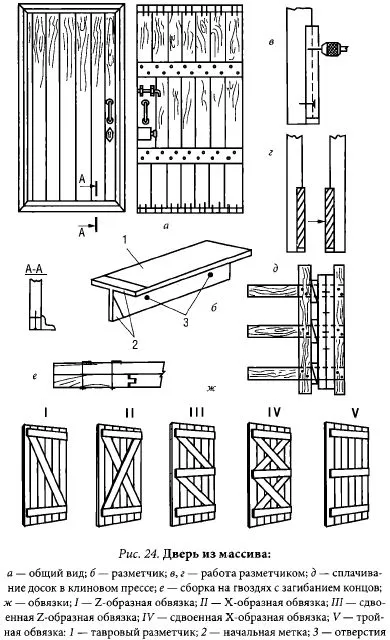 Схема изготовления двери из массива дерева