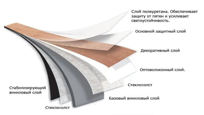 Структура ПВХ плитки