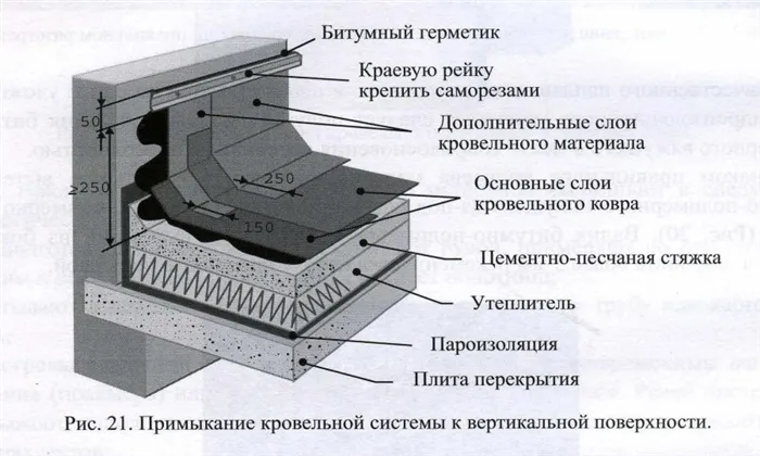 Эксплуатируемая кровля, вид 11