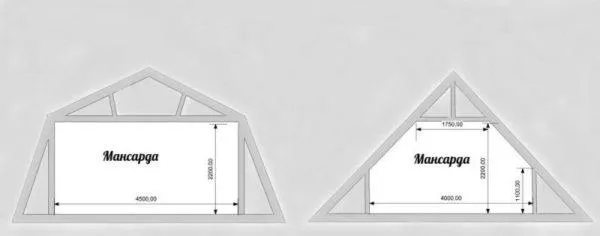 Если мансардная крыша устраивается под ломаными скатами, в помещении больше пространства, чем под симметричной кровлей