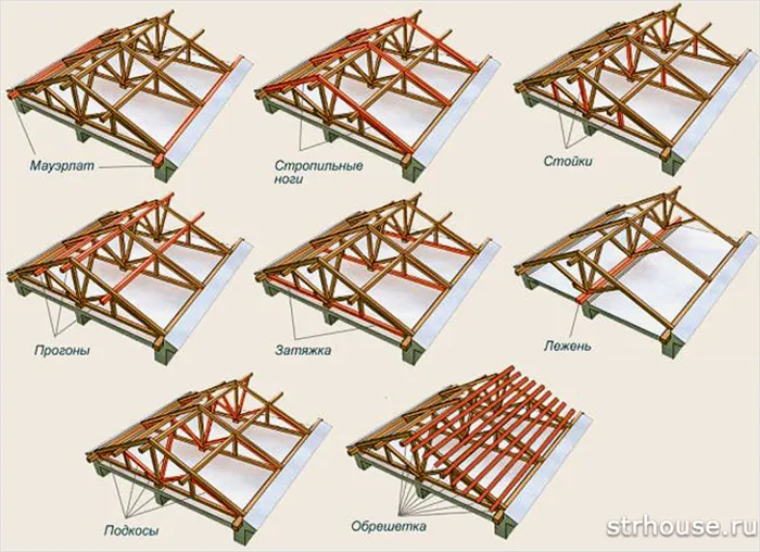 Стропильная система двухскатной крыши