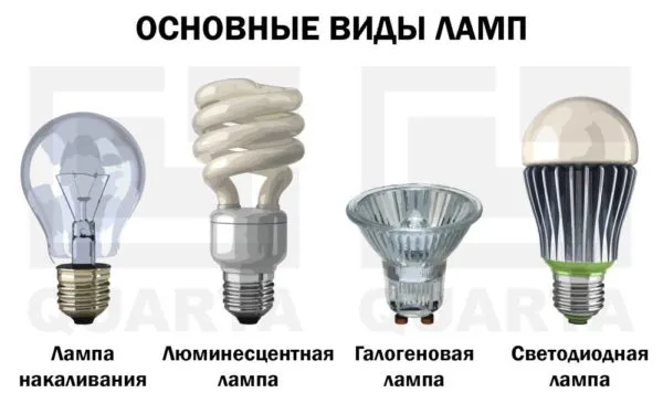 Дополнительные характеристики современных ламп