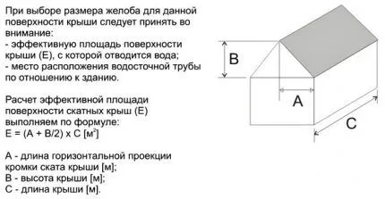 Расчетная формула для определения площади