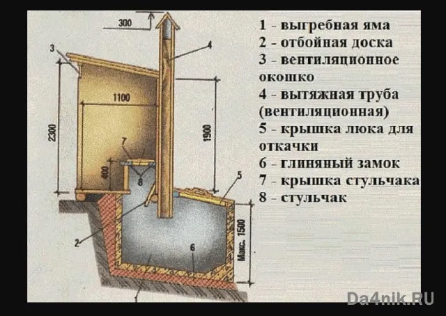 Чертежи дачного туалета с инструкциями по строительству