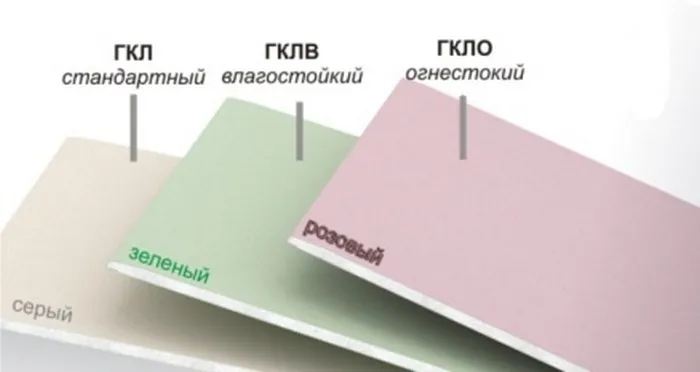 2. Основные разновидности гипсокартонных листов.jpg