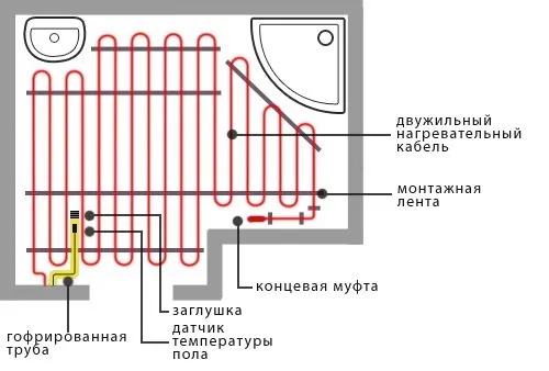 Схема укладки электрического теплого пола в ванной