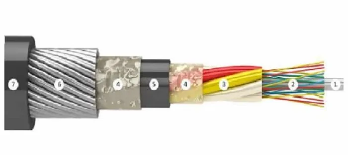 Конструкция оптоволоконного кабеля