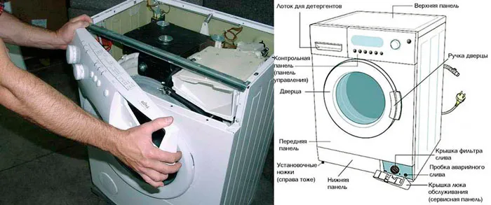 Описание деталей и разборка стиральной машины