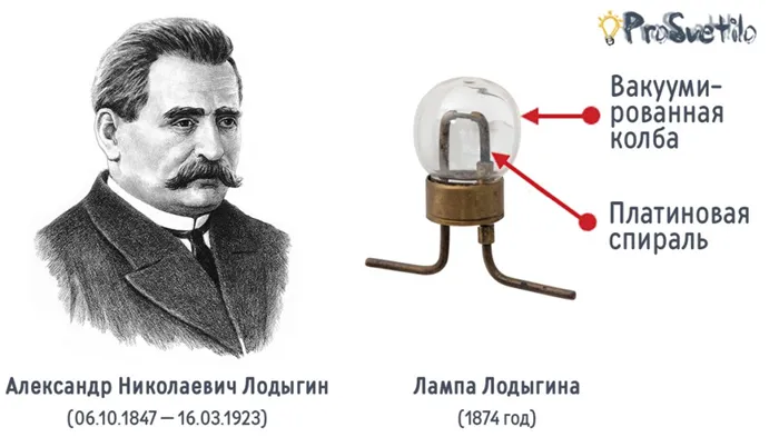 Лодыгин А.Н. и его лампа 1874 года