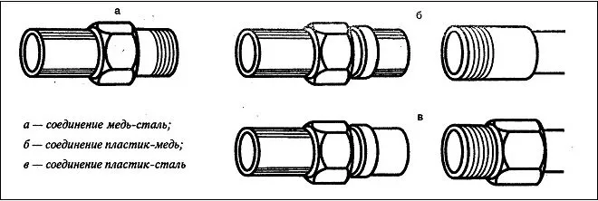Фитинги для соединения труб из различных материалов