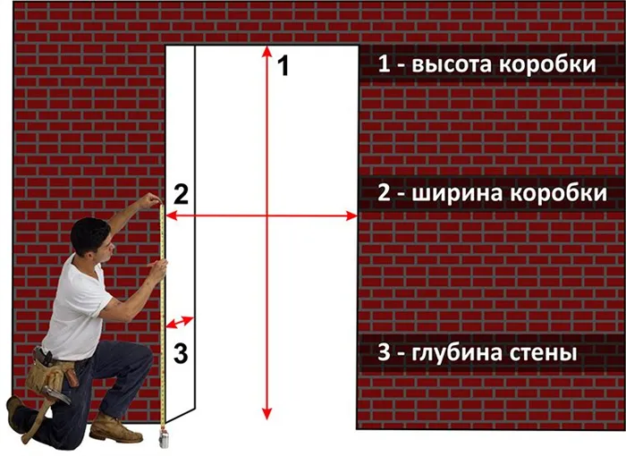 Точки замеров проёма перед выбором и установкой дверной конструкции