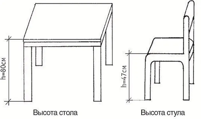 высота кухонного стола