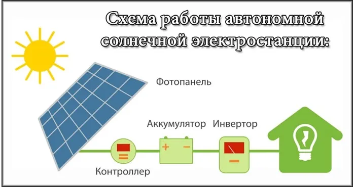 схема работы автономной солнечной электростанции