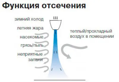 Принцип работы