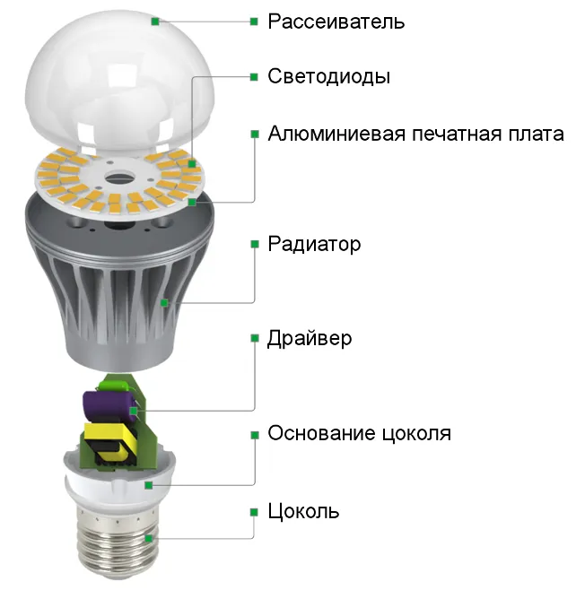 лампочки LED