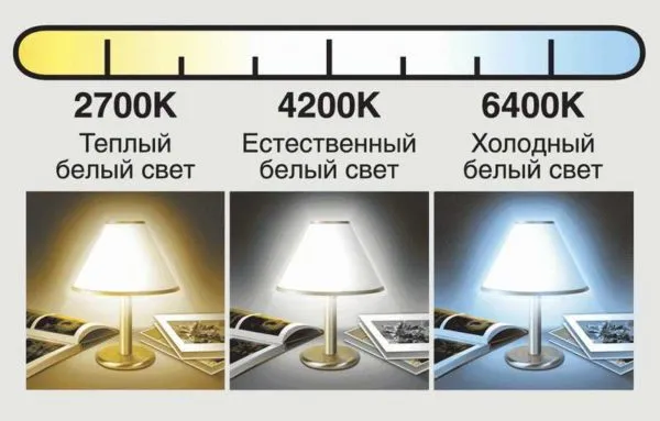 При выборе ламп необходимо учитывать их цветовую температуру