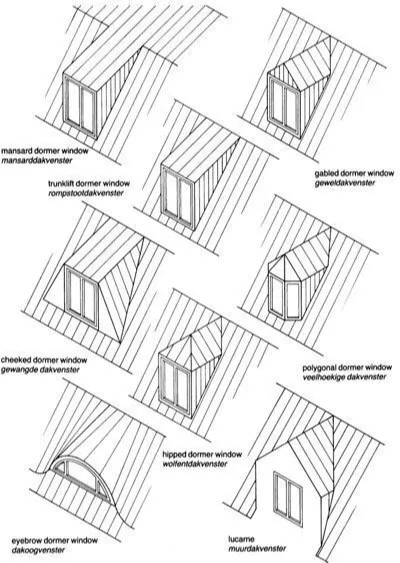 Проект слухового окна должен подчиняться или по крайней мере соответствовать существующей форме крыши