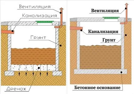 Советы по созданию автополива на даче: руководство по 3 типам систем