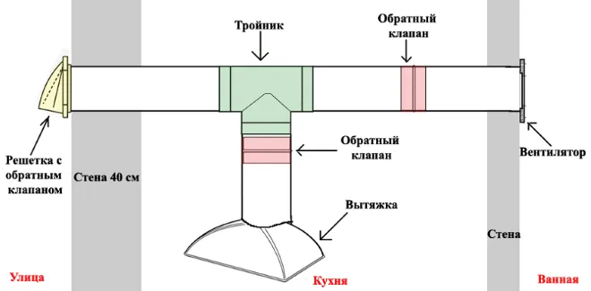 Примерная схема вытяжной вентиляции с обратным клапаном