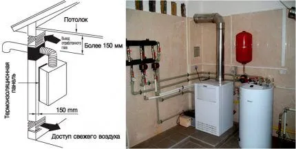 Схема вентиляции газовой котельной