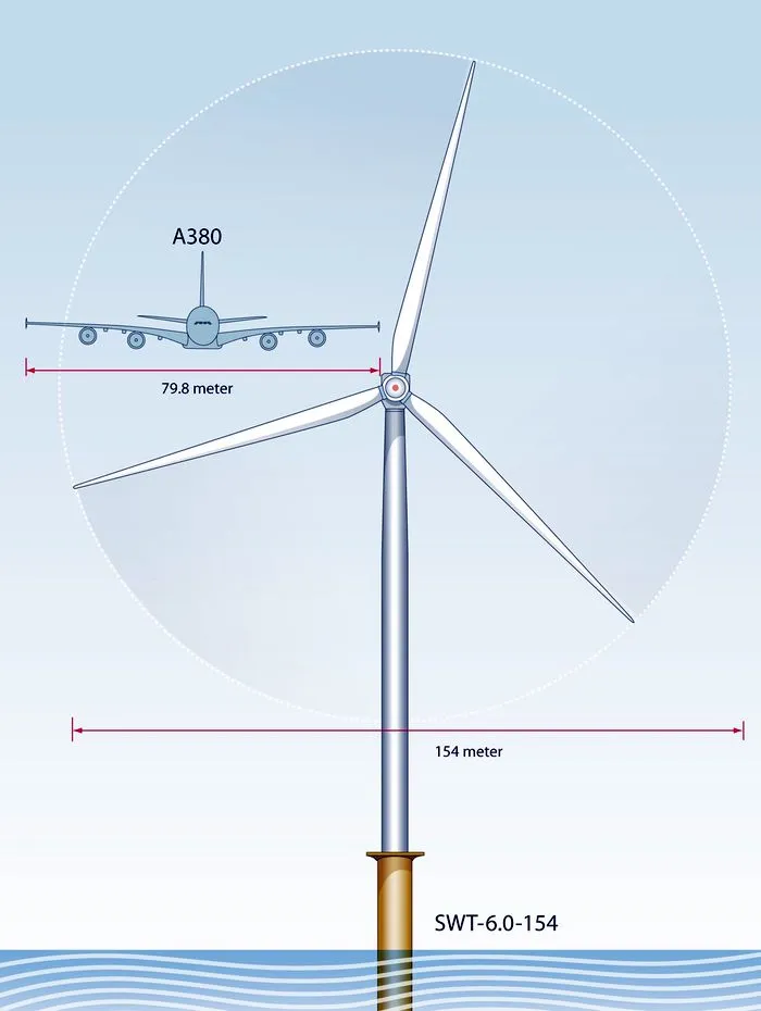 Ветрогенератор Siemens SWT-6.0 - диаметр лопастей 154 метров