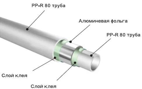 диаметр труб для однотрубной системы отопления