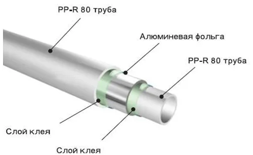 Формула расчета диаметра трубы для отопления