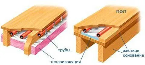 предварительная теплоизоляция теплого деревянного пола